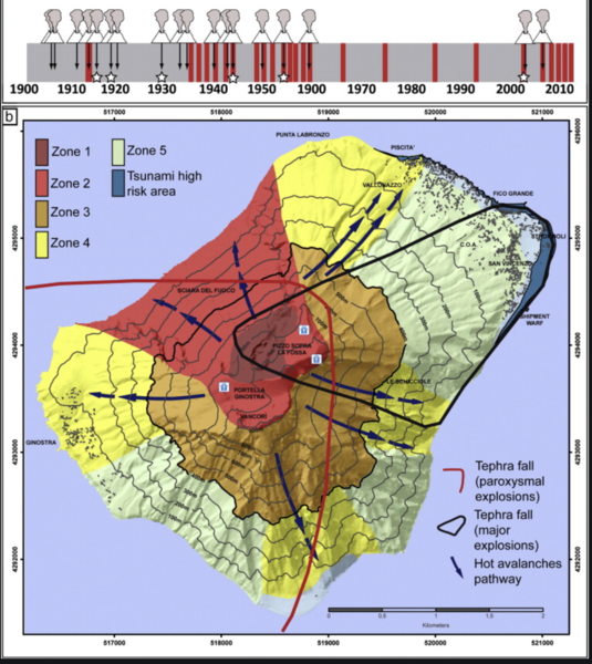 File:Stromboli's volcano structure.png