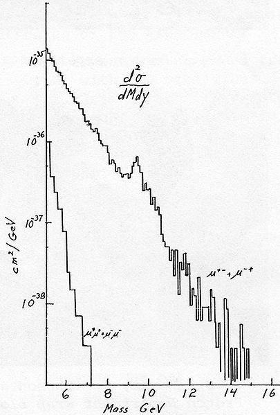 File:Upsilon peak.jpg