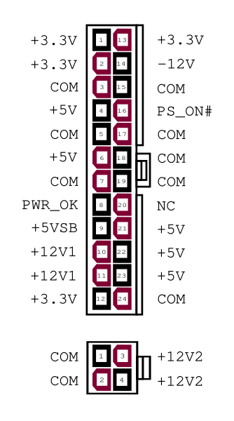 File:ATX PS signals.svg