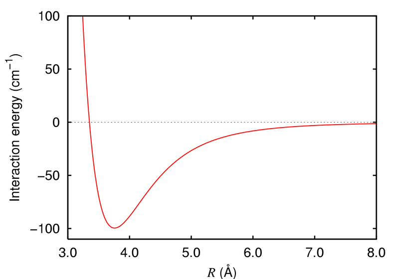 File:Argon dimer potential.png