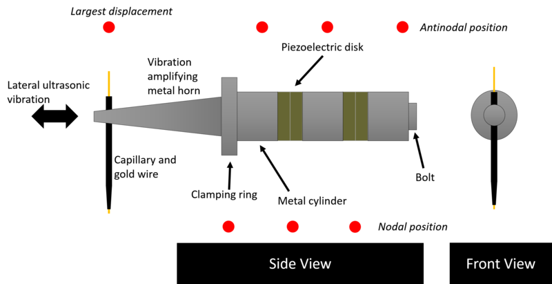 File:Ballbond-trand.png