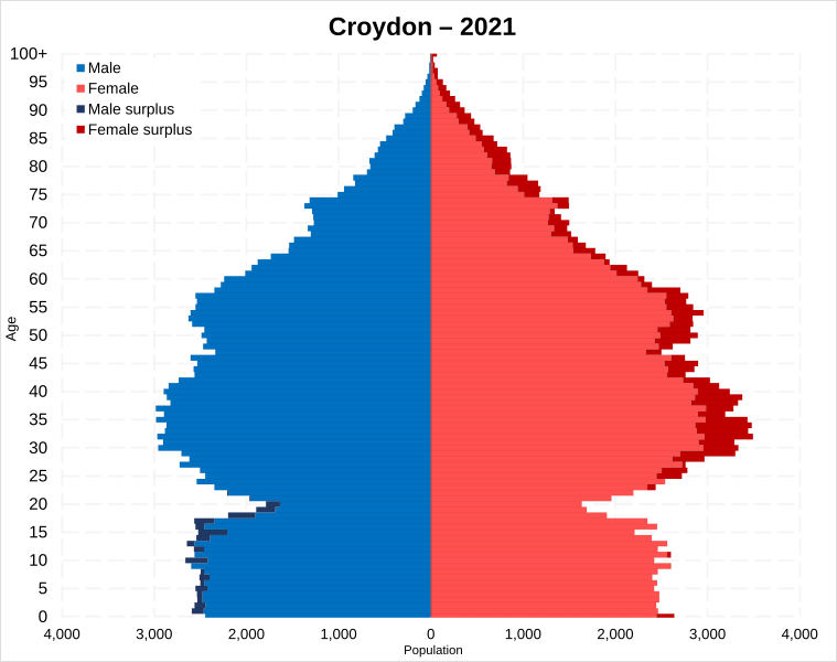 File:Croydon population pyramid.svg