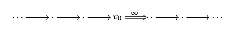 File:Desingularization-1.jpg