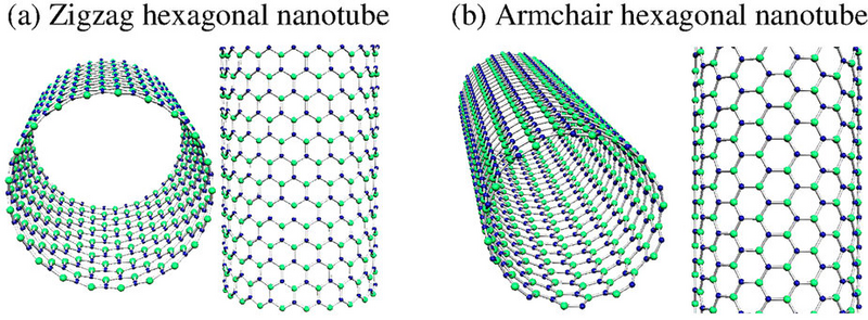 File:GaN nanotube chirality.png