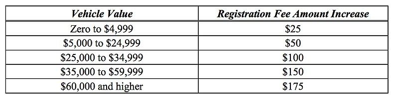 File:Gas Registration Tax.jpg