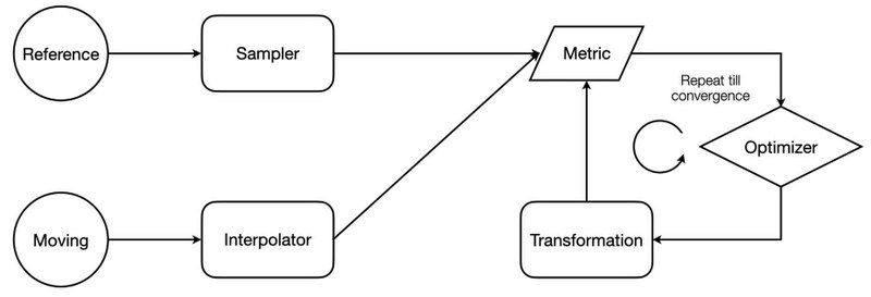 File:High level diagram.jpg