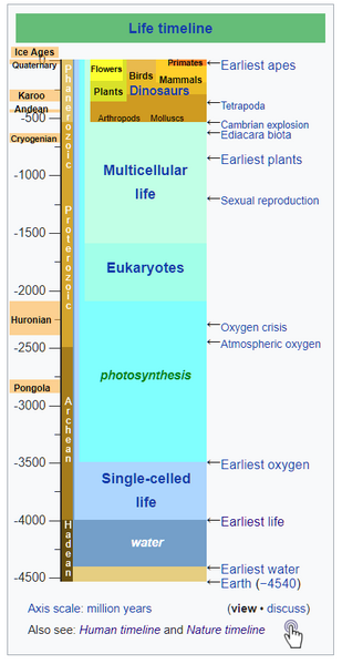 File:LifeTimeline-TemplateImage-20181222.png