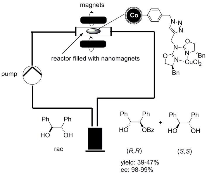 File:Magnetic-chemistry-3.tif