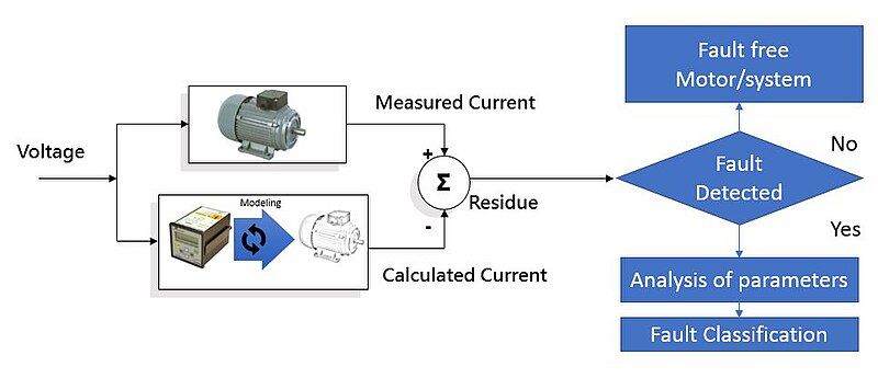 File:Model based systems.jpg