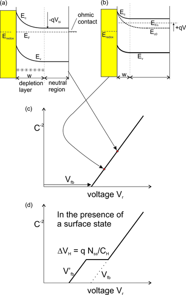 File:Mott-Schottky plot scheme.tif