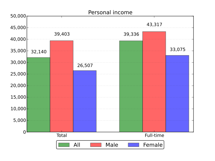 File:Personal Income.svg