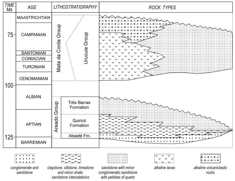 File:Sanfranciscana basin stratigraphy.png