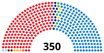 File:SpainCongressDiagram2008.svg