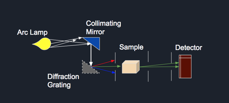 File:Spectrophotometry.png