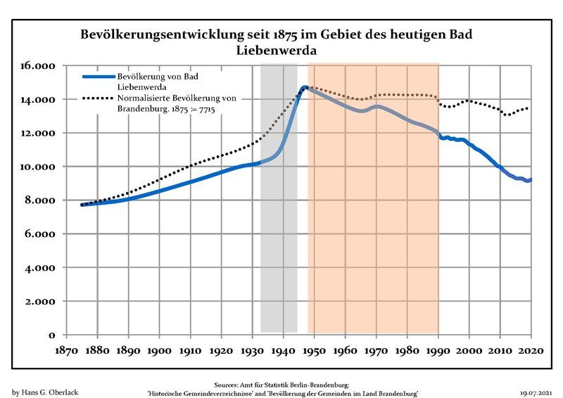 File:Bevölkerungsentwicklung Bad Liebenwerda.pdf