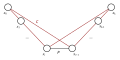 Proof of Dirac's theorem (step 1) and of Ore's theorem