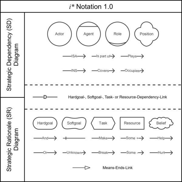 File:Istar-notation.png