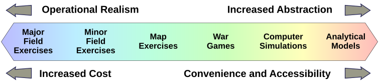 File:MilSim Spectrum.svg