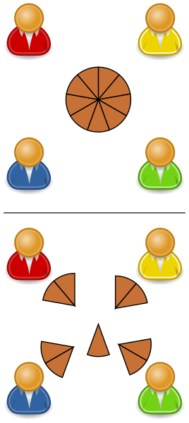 File:Pie division.svg