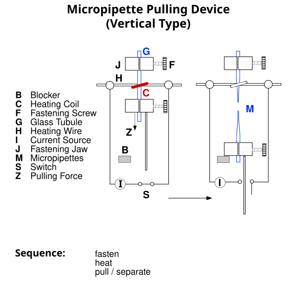 File:Pipette Puller-en.svg