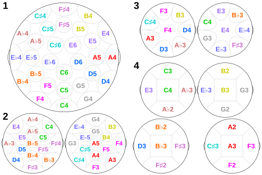 File:Steel pan notes.svg