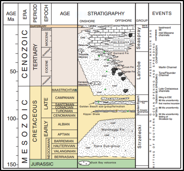 File:Usgs2.strat.png