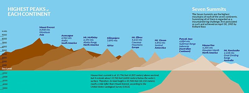 File:7summits v2.jpg