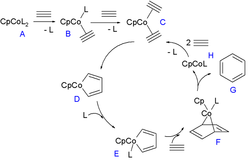 File:AlkynetrimerizationMechanism.png