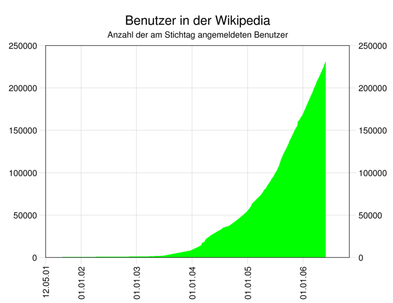 File:Benutzer angemeldet.png