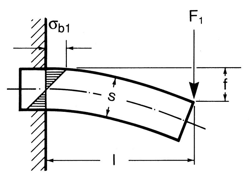 File:Biegebalken.tif