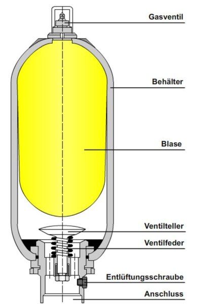 File:Blasensp.pdf