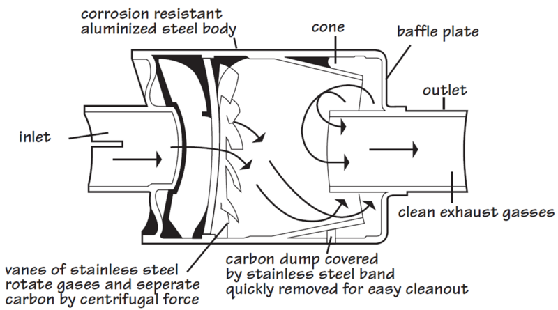 File:Centrifugal spark arrester.png