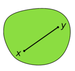 Illustration of a convex set, which looks somewhat like a disk: A (green) convex set contains the (black) line-segment joining the points x and y. The entire line-segment is a subset of the convex set.