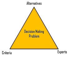 Decision Making Components