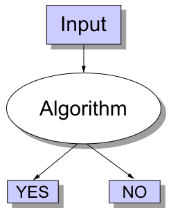 File:Decision Problem.svg