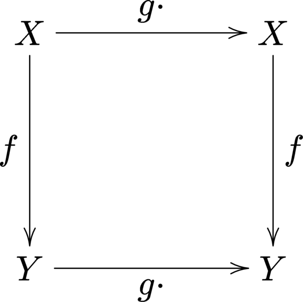 File:Equivariant commutative diagram.png