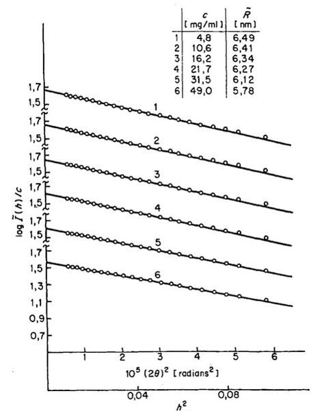 File:Guinier plot.jpg