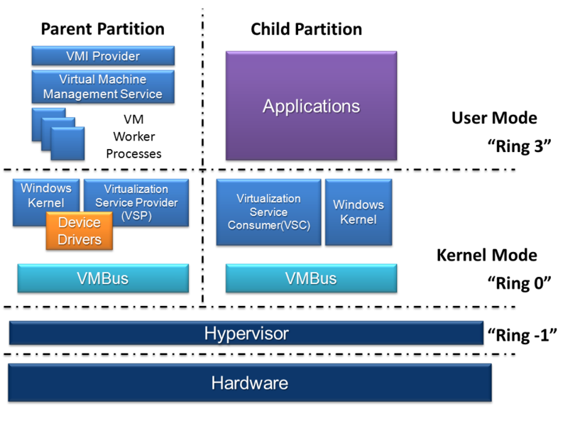 File:Hyper-V.png