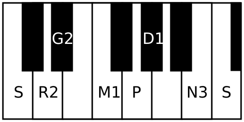 File:Keeravani scale.svg