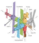 Mir diagram (new version)