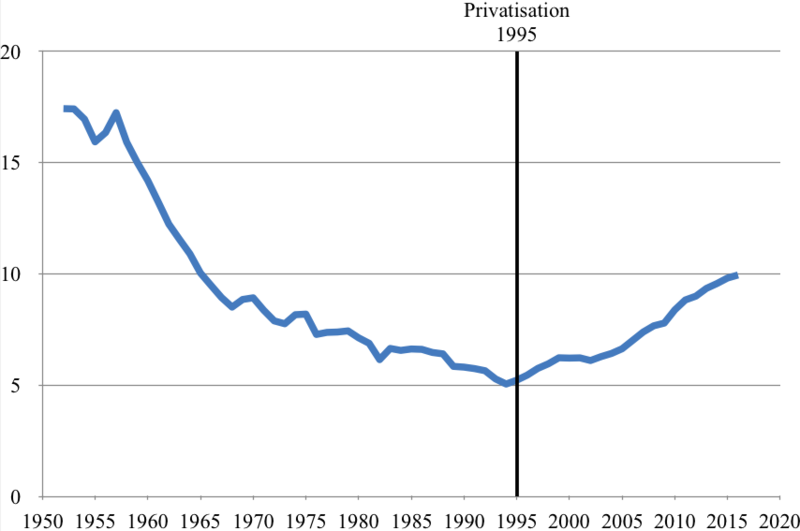 File:Rail modal share.png