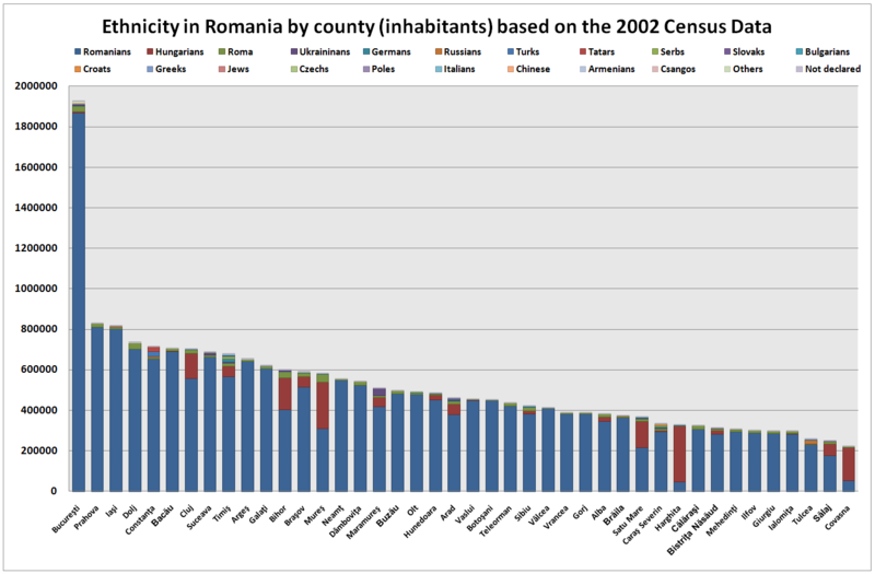 File:RoCensus2002Inhab.png