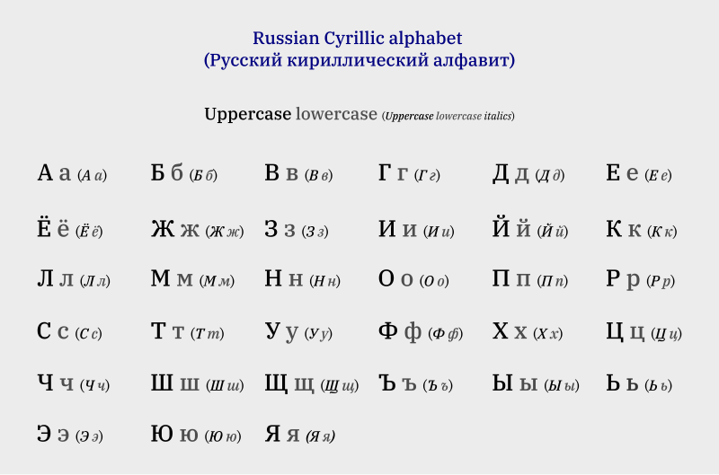 File:Russian Cyrillic alphabet.svg