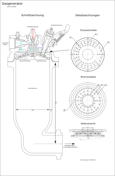 File:Typ93-Generator-DE.svg