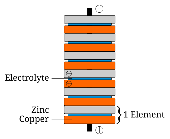 File:Voltaic pile.svg