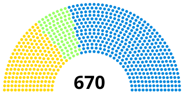 File:1886 UK parliament.svg