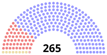 File:1958 Canadian parliament.svg