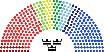 File:2010 Riksdag Structure.svg