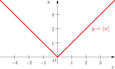 File:Absolute Value.svg