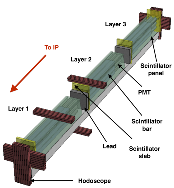 File:DemonstratorDiagram.png